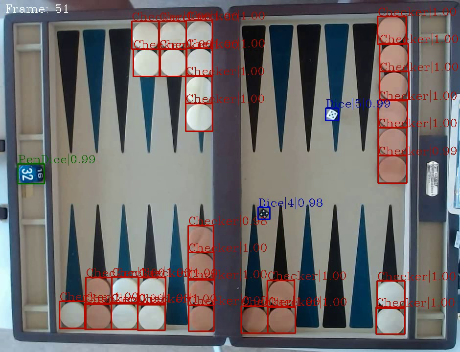 Digitimer detects checkers, dice and cube